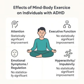 Игры с СДВГ: как практики «разум-тело» способны улучшить концентрацию
