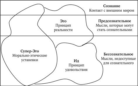 Секреты работы психики: как наше детство формирует внутренний мир