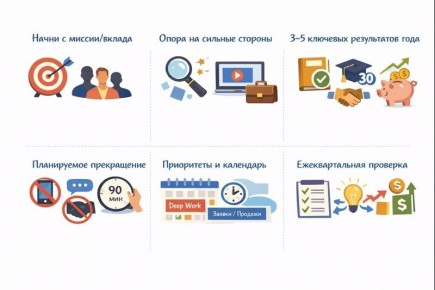 Как эффективно планировать год по методу Друкера