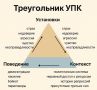 Треугольник УПК: как быстро разрешить конфликт