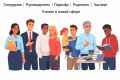 Как наше окружение формирует личность: секреты социального научения