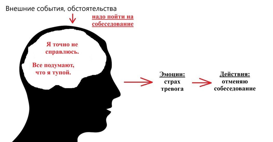 Как справиться с тревогой с помощью техники 'копинг-мысли'