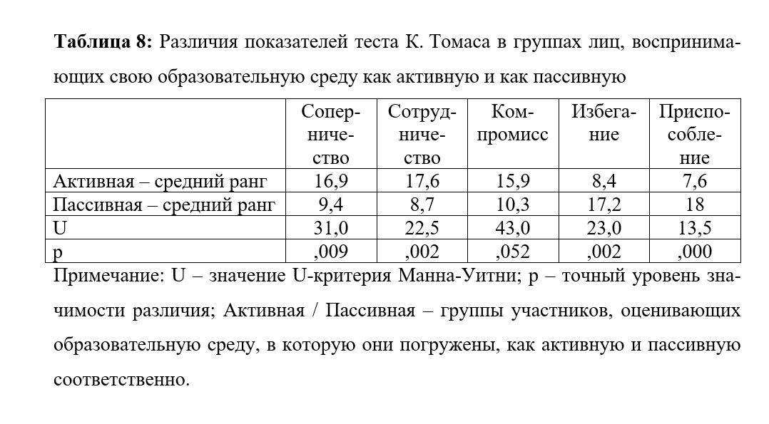 Психотерапия как искусство: о науке и методах общения с клиентом