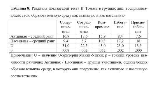 ������������ ��� ���������: � ����� � ������� ������� � ��������