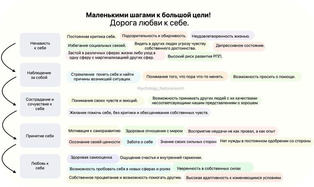 ��� ��������� ������ ���� � ��������� ���� ����