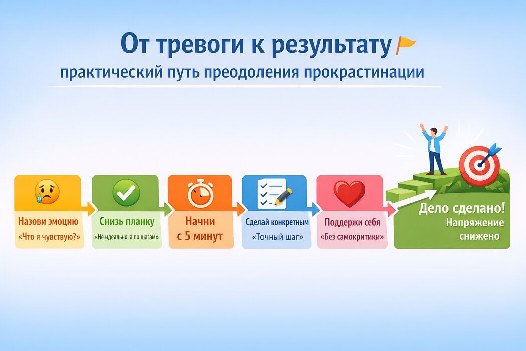 ��� �������� ��������������: ������� ���� � �������������