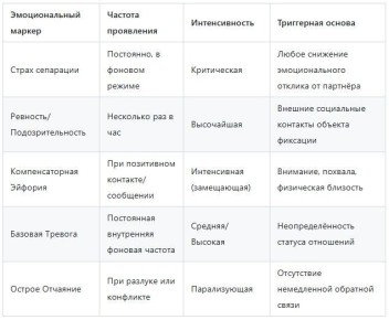 �������� �����������: ��� ���������� � ������ ���� ������