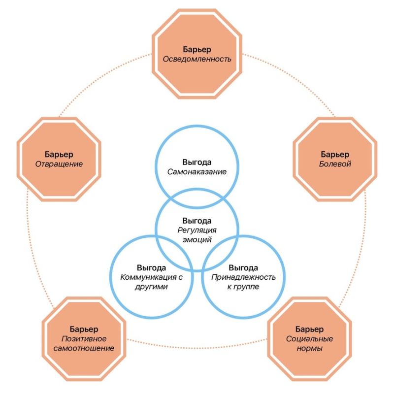 ������ ���� �������� ���������������: ������ �� ������ ����� � ��������