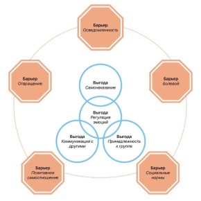 ������ ���� �������� ���������������: ������ �� ������ ����� � ��������