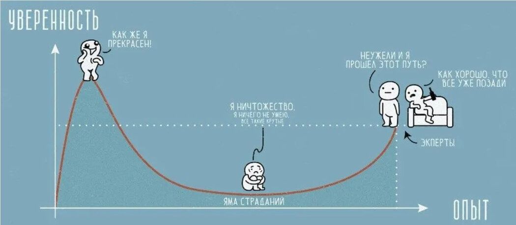 ������� ����������: ����������� ������� � ���������