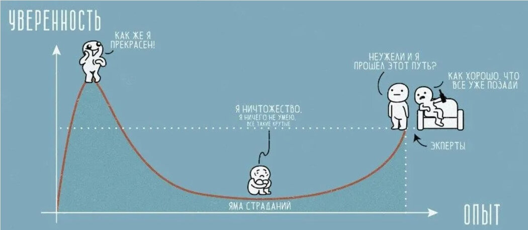 Синдром самозванца: неожиданные стороны и парадоксы