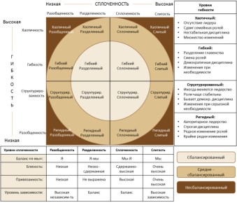 Причины семейных распадов: почему любовь может вдруг угаснуть