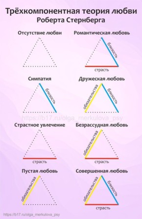 Геометрия чувств: Как трёхкомпонентная теория любви помогает понять отношения