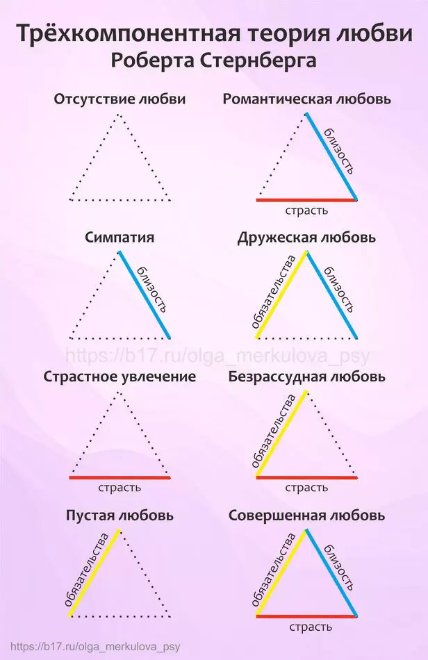 Геометрия чувств: Как трёхкомпонентная теория любви помогает понять отношения