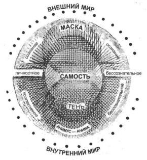 ���������� ����� ��� ��������� �? ��������� ������� � ������������� ����������