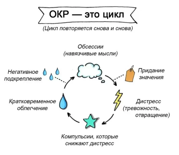 Навязчивые мысли: как обсессивно-компульсивное расстройство влияет на повседневную жизнь