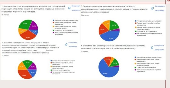 �������� � ����������: ��� ������� ����� � ��������