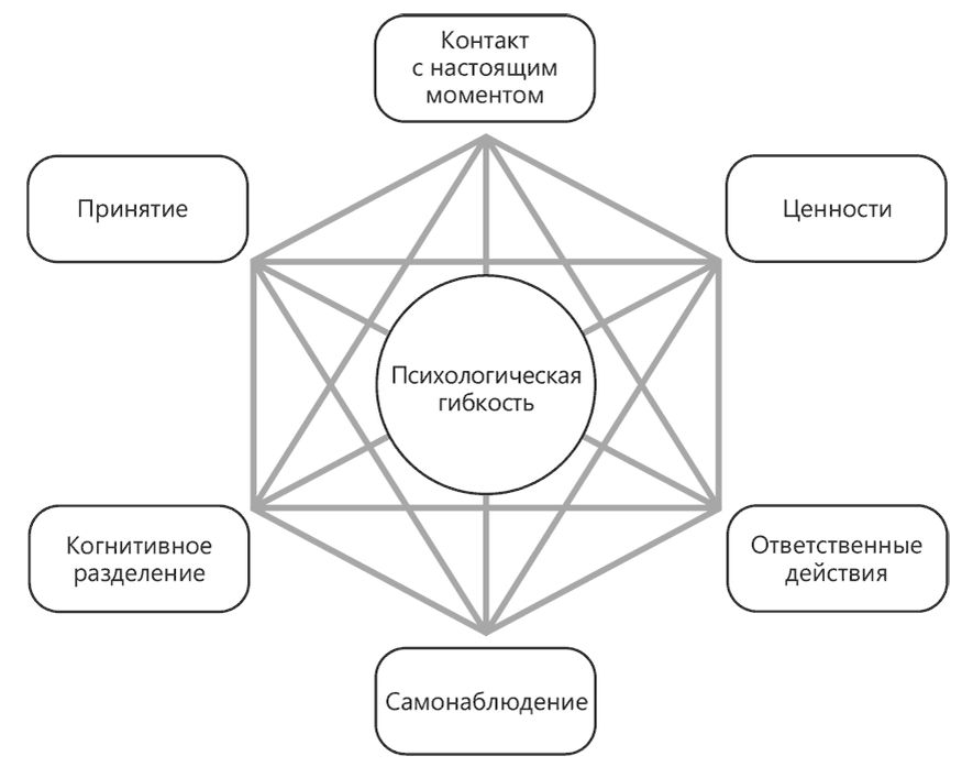 Психологическая гибкость: навык, который изменит вашу жизнь