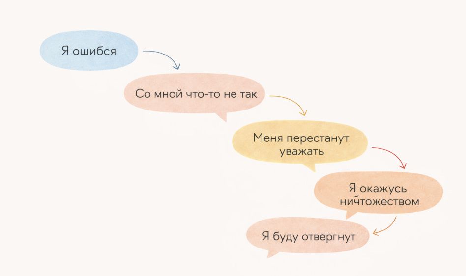 Почему так трудно произнести простое "Извини"?
